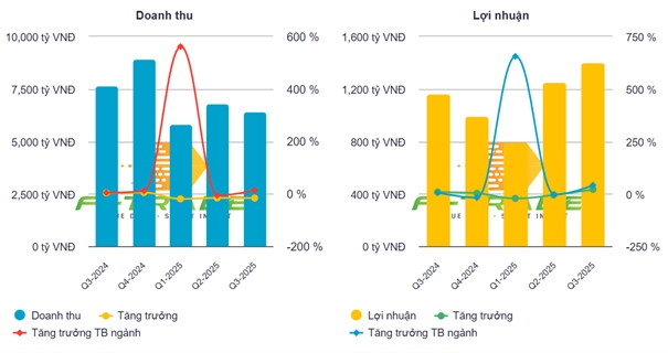 Sabeco, Cổ phiếu SAB, ThaiBev, ETF, VN-Index, chiến lược Sabeco, tăng kịch trần, kết quả kinh doanh SAB