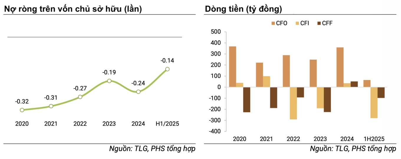 Thiên Long, bán vốn Kokuyo, kinh doanh Thiên Long, bút bi Thiên Long, thị phần văn phòng phẩm