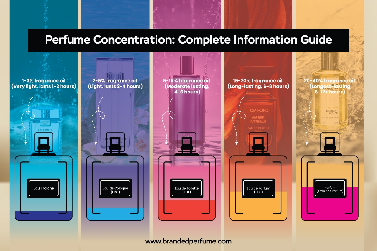 nước hoa nữ 2026, cách chọn nước hoa nữ, nước hoa nữ thơm lâu, nước hoa nữ quyến rũ, nước hoa nữ Trung Đông, nước hoa nữ mùi oud