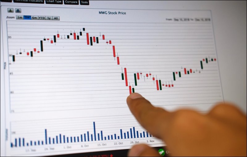 mua đáy chứng khoán, đầu tư dài hạn, DCA là gì, VN-Index, chiến lược đầu tư, Dragon Capital