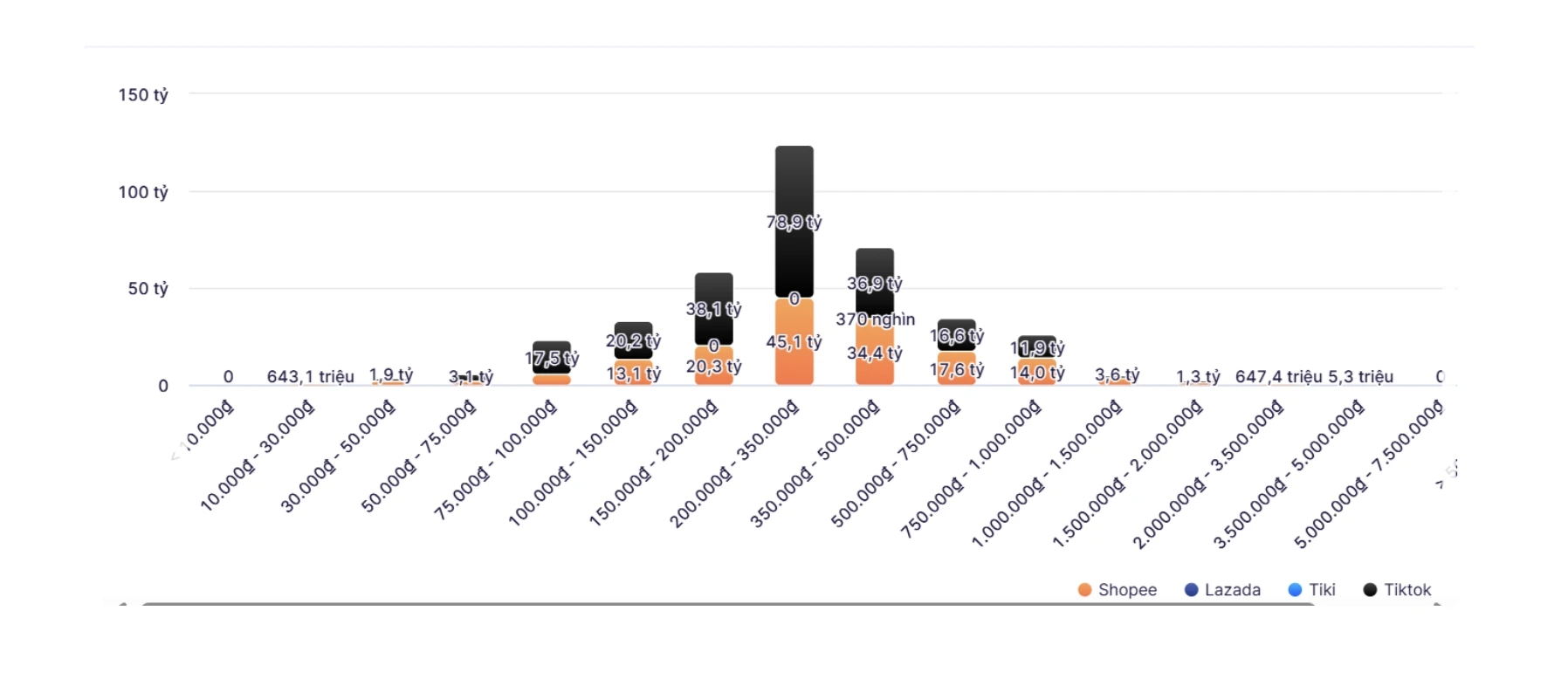 thời trang lụa, váy lụa, nàng thơ, lụa Việt Nam, TMĐT, Gen Z