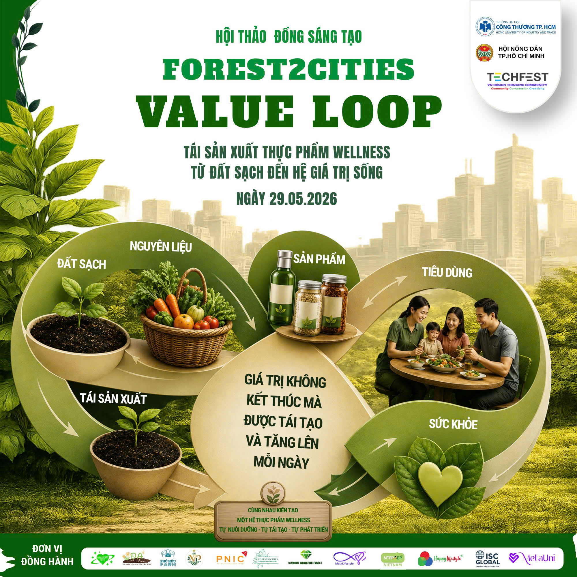 Forest2Cities Value Loop